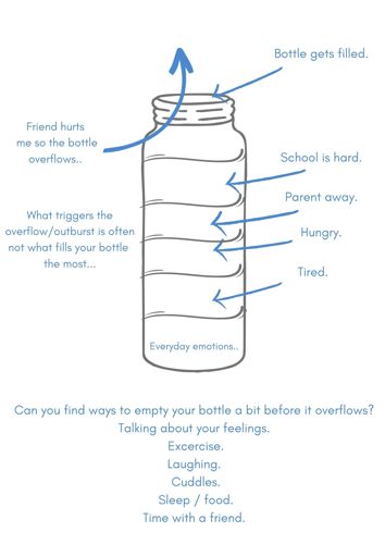 Bottle example